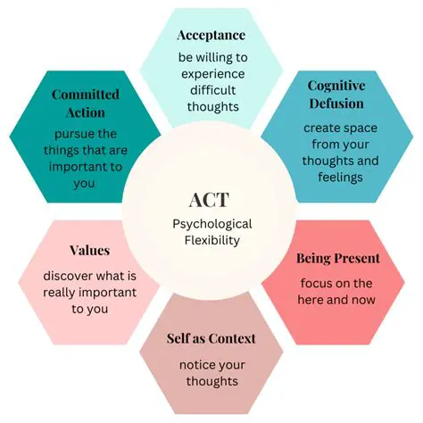 The Power of Acceptance in Shaping Identity