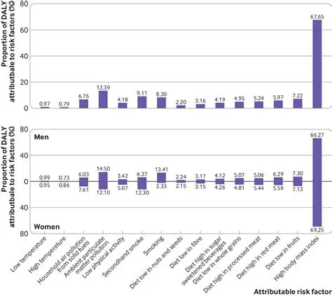 The Prevalence of Pulmonary TB in Type 2 Diabetes Mellitus Patients