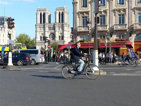 The Prices of Renting Bikes