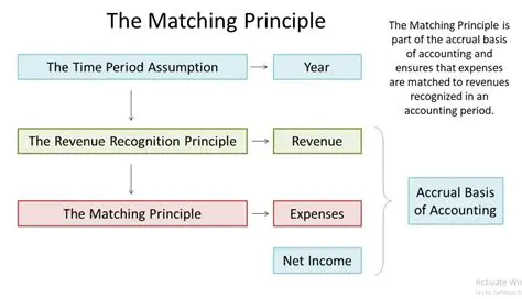 The Principle of Attendance