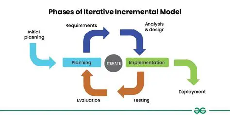 The Problem of Iterative Drift