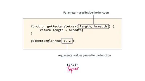 The Problem with Braces in Parameter Default