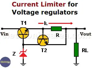 The Problem with the Current Limit