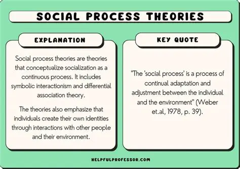 The Process of Social Impression Formation
