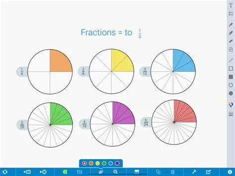 The Property of a Fraction
