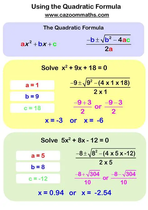 The Quadratic Formula and Its Components