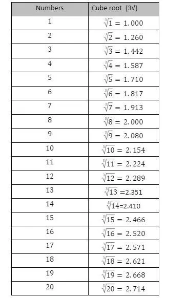 The Quotient of Cube Roots