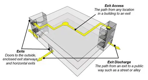 The Ratio of Doors to Stairways