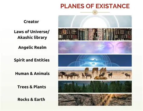The Relationship Between the Two Planes of Existence