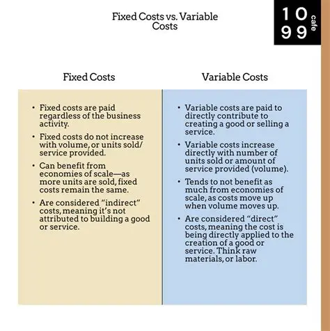 The Relationship Between Vehicle Mileage and Fixed Costs