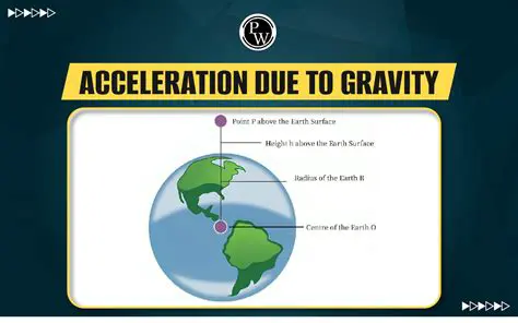 The Relationship Between Weight and Acceleration Due to Gravity