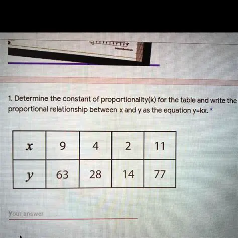 The Relationship Between x and k
