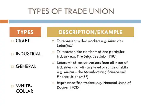 The Rise of Manufacturing Unions