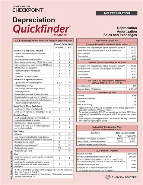 The Risks of QuickFinder Scheduler