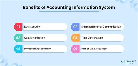 The Role of Computers in Accounting Information Systems