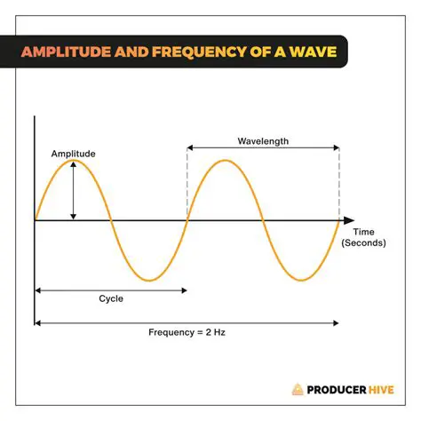 The Role of Frequency and Amplitude