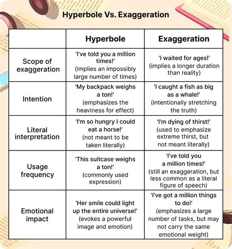The Role of Hyperbole in Satire