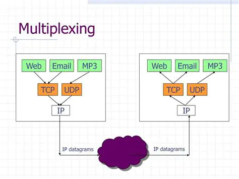 The Role of Multiple IP Blocks