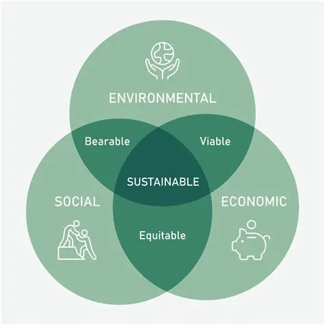 The Role of Sewing in Sustainability