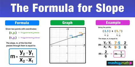 The Role of Slope in Parallel Lines