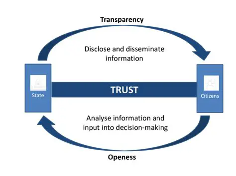 The Role of Trust in Perception