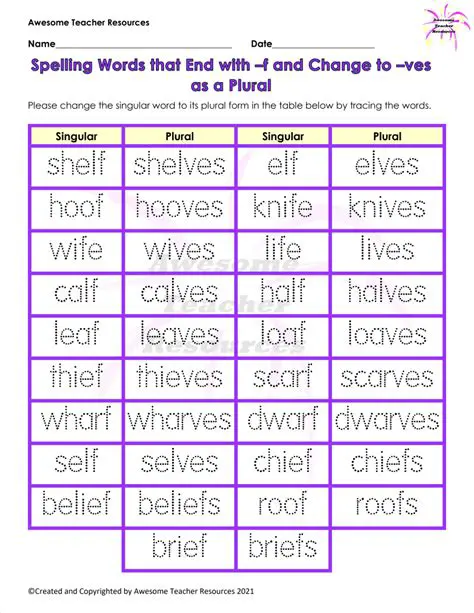 The Rule for Words that End with a Single S