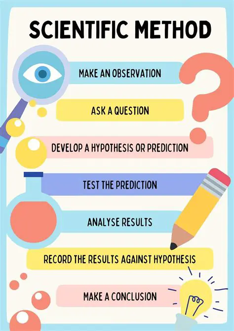 The Scientific Method in Everyday Life