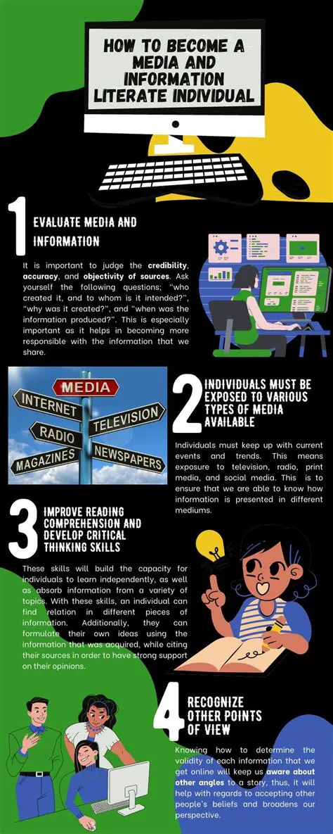 The Second Standard of Information Literacy