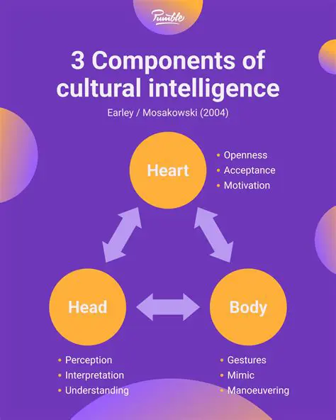 The Significance of Cultural Texts