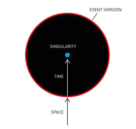 The Singularity and the Laws of Physics