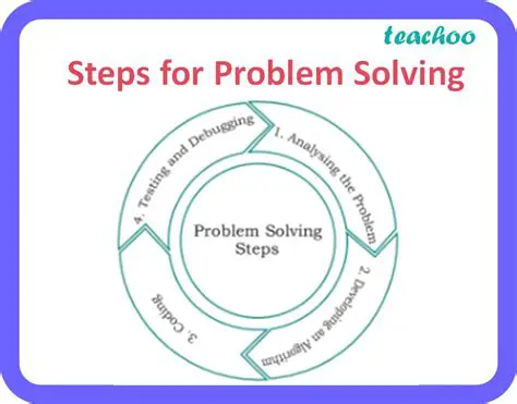 The Six Steps to Solve the Problem