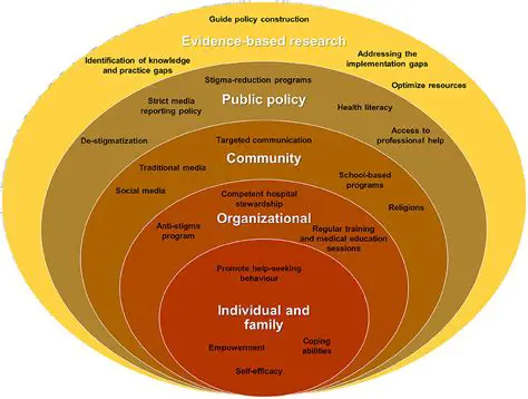 The social environment can be both a source of support and a source of stigma