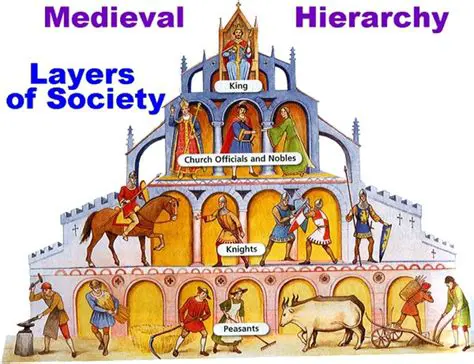 The Social Hierarchy of Medieval Life