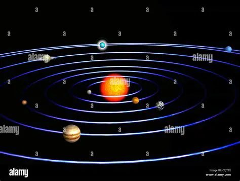 The Sun is the center of our solar system