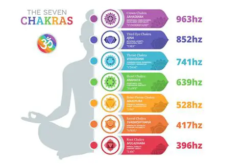 The Table of Light Frequencies