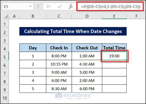 The Total Time Spent on the Transaction