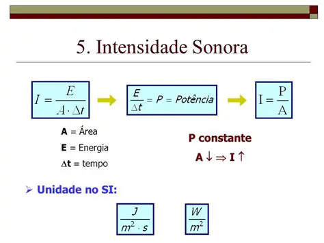 Tipos de Intensidade Sonora