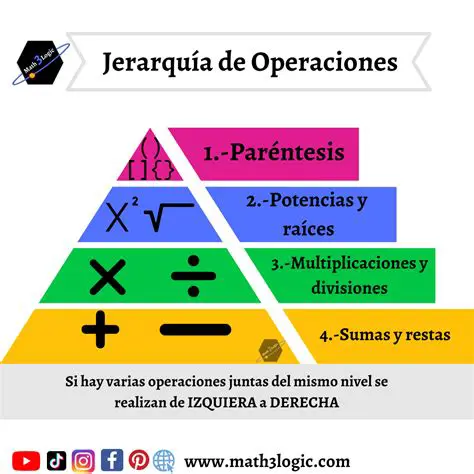 Tipos de operaciones alrededor de la tabla