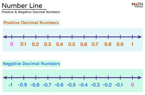 Tips for Navigating the Number Line