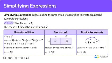 To simplify this expression