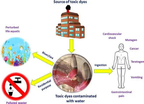 Toxic Effects on Aquatic Life