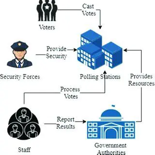 Traditional Voting Stations