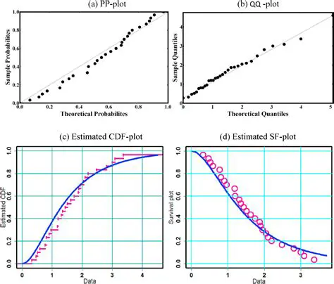 Trimmed Ranked Set Sampling to Estimate the Proportion of Population in Category Data