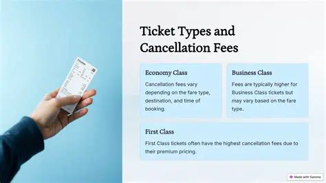 Types of Cancellation Fees