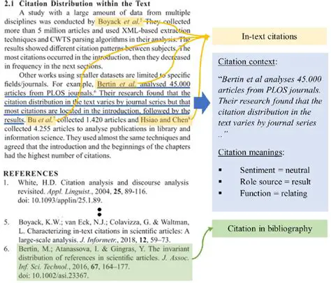 Types of Content that Require Citation