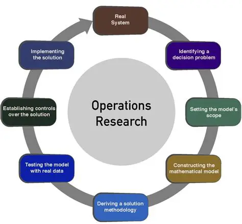 Types of Mathematical Operations