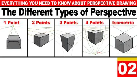 Types of Perspective in a Story