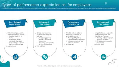 Types of Role Expectations