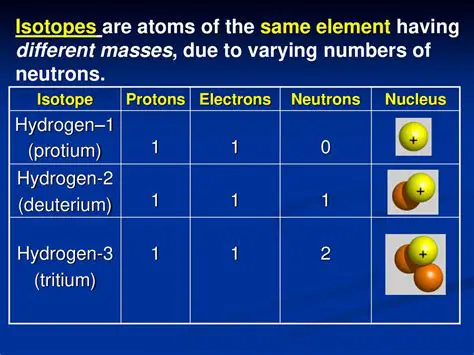 Understanding Atomic Numbers and Isotopes