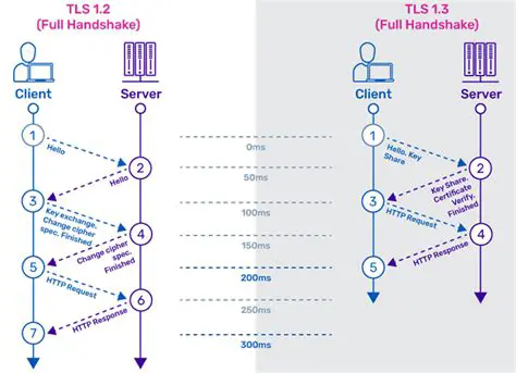 Understanding Eduroam and TLS Protocols